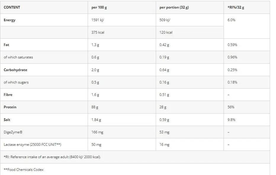 Azgard Nutrition 100% Whey Isolate High Quality Whey Protein Isolate-2270G-70Serv.-Strawberry-.webp